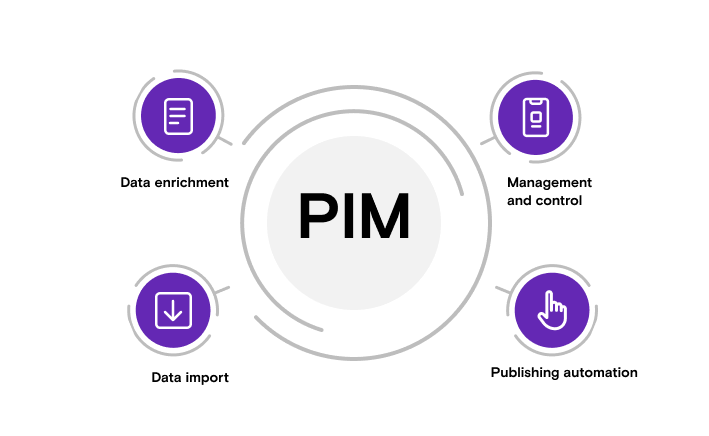 Advantages of PIM systems